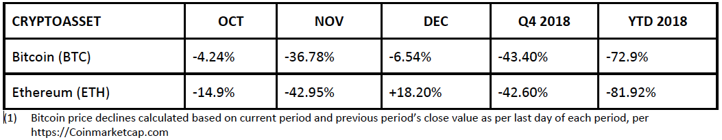 Crypto Webinar Trading Year End Market Update