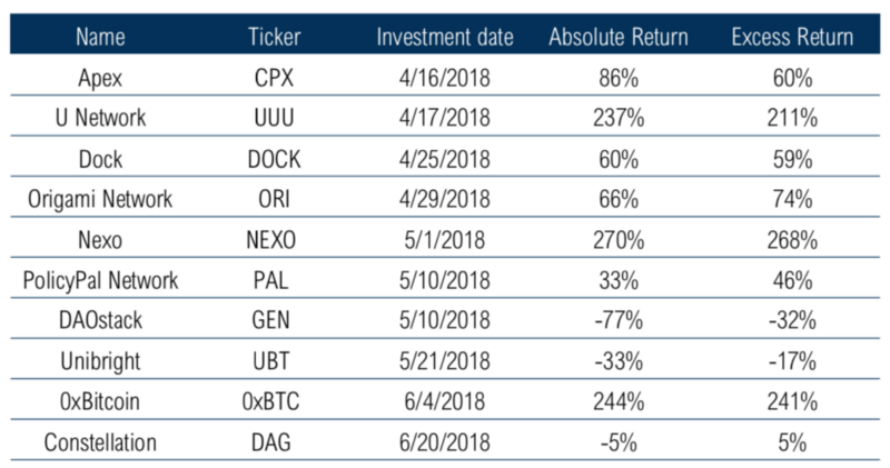 The Alpha Framework: An Analysis of the “Coinbase Effect”