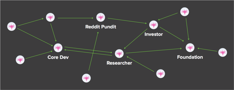 Blockchain Voter Apathy