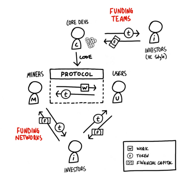 Blockchain Voter Apathy