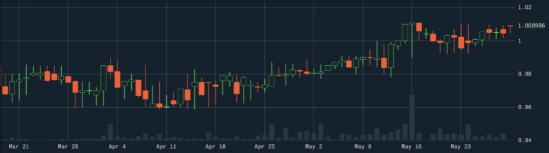 Crypto lending: too good to be true?