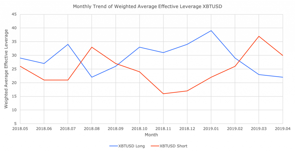 Crypto lending: too good to be true?
