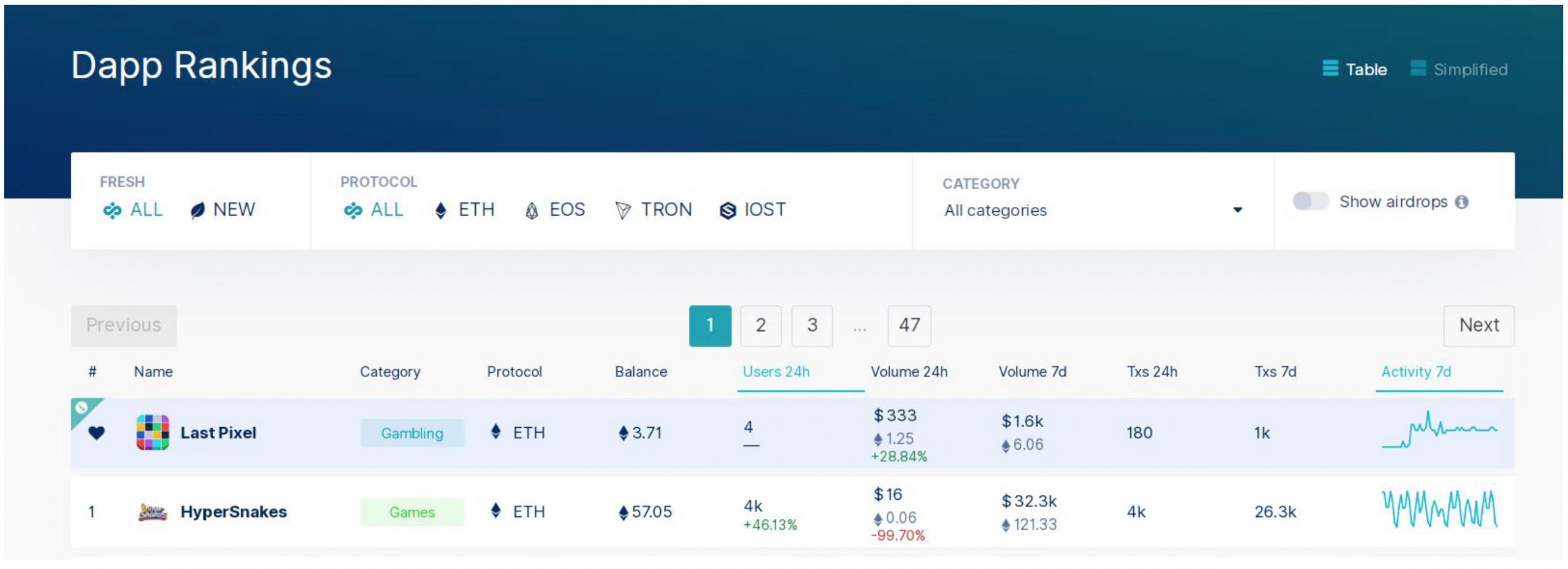 Blockchain-Based Gaming