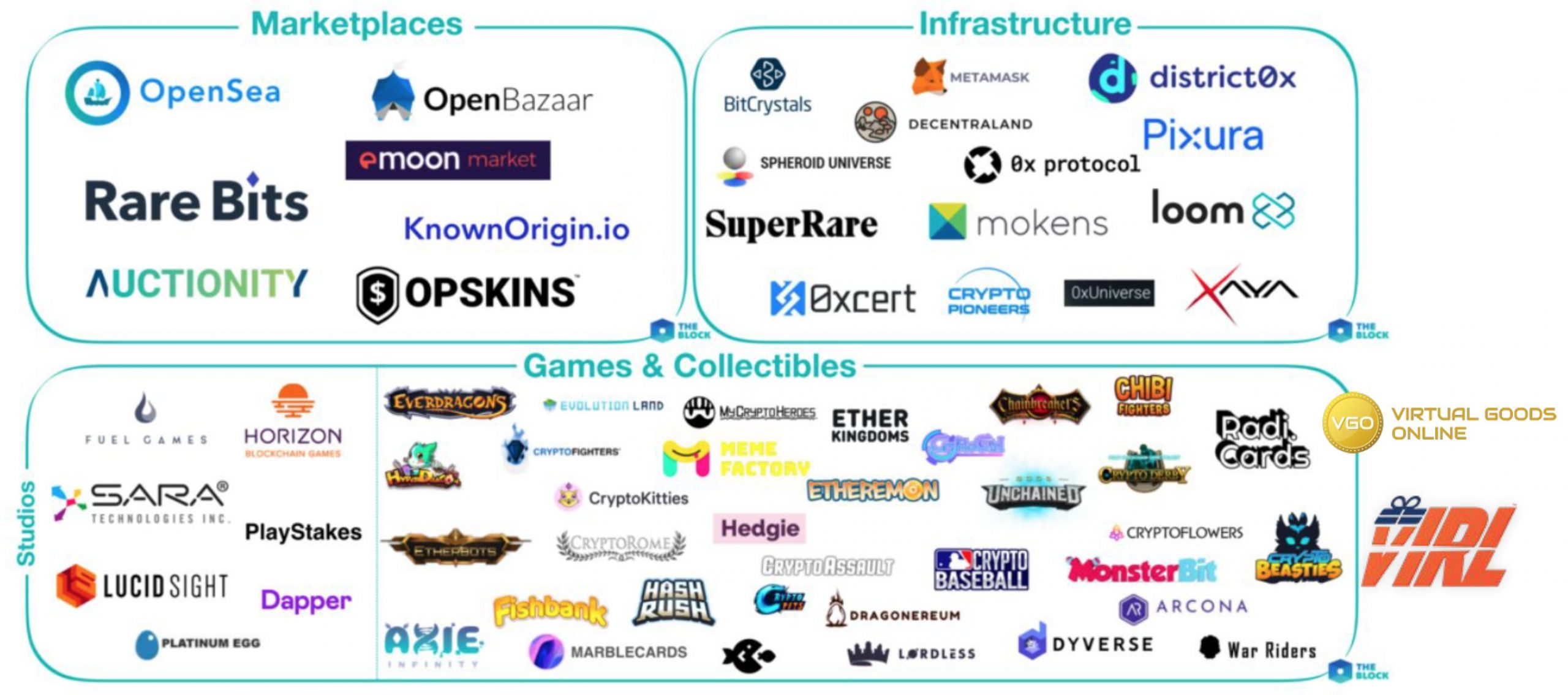 Blockchain-Based Gaming