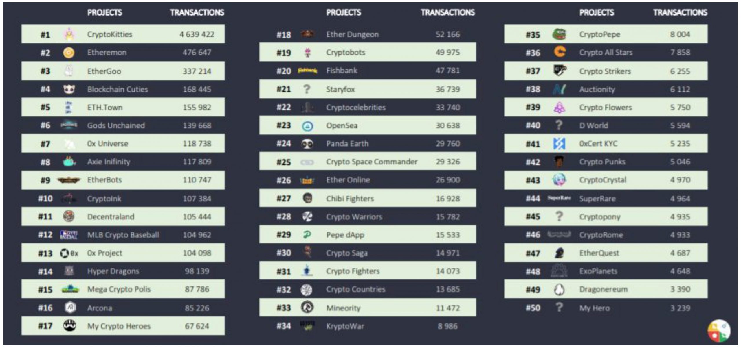 Blockchain-Based Gaming