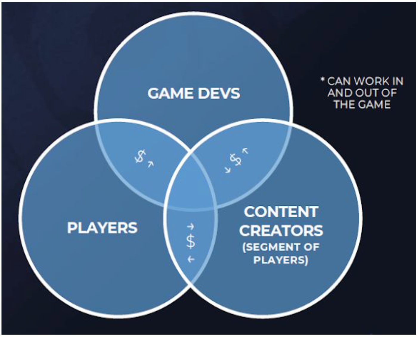 Blockchain-Based Gaming