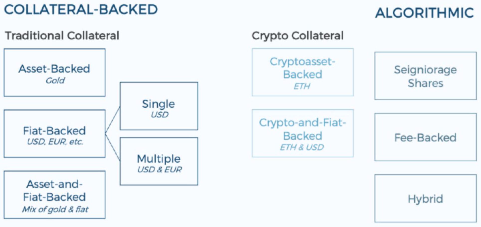 Building The Future of Cross-Fi