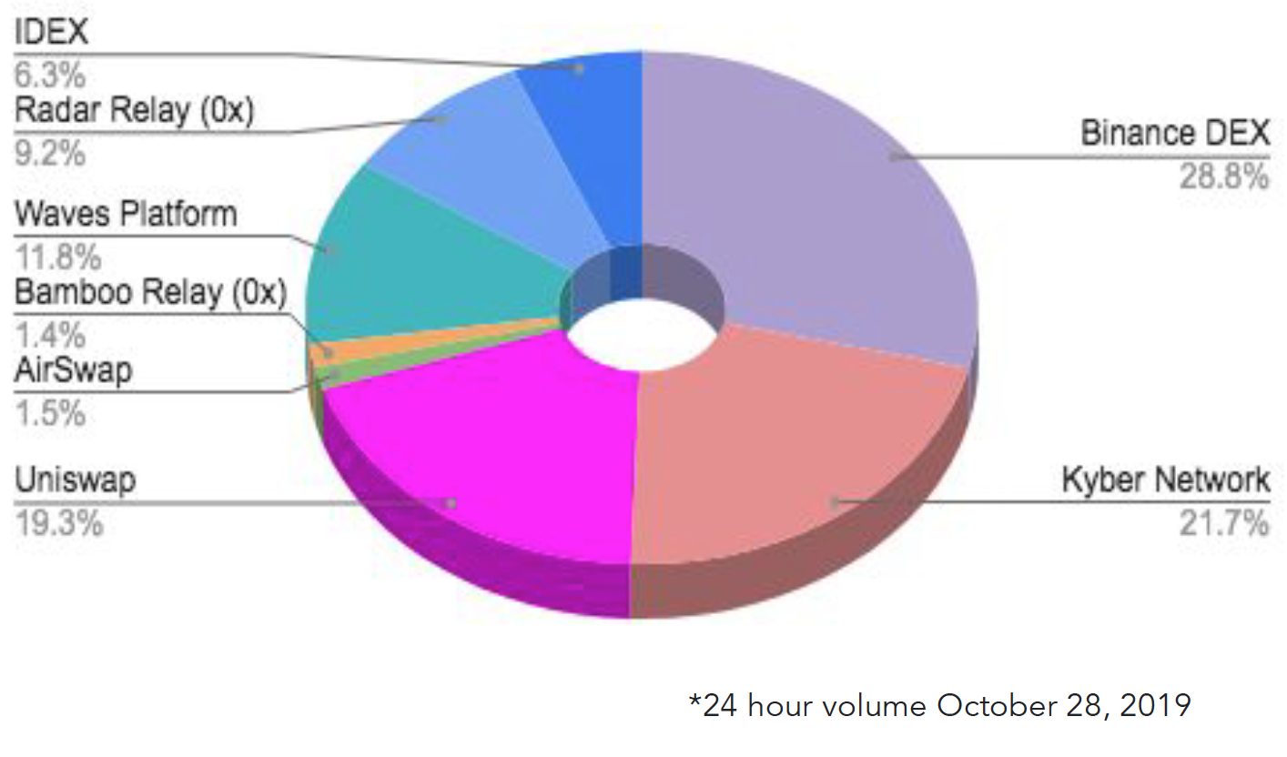 Building The Future of Cross-Fi