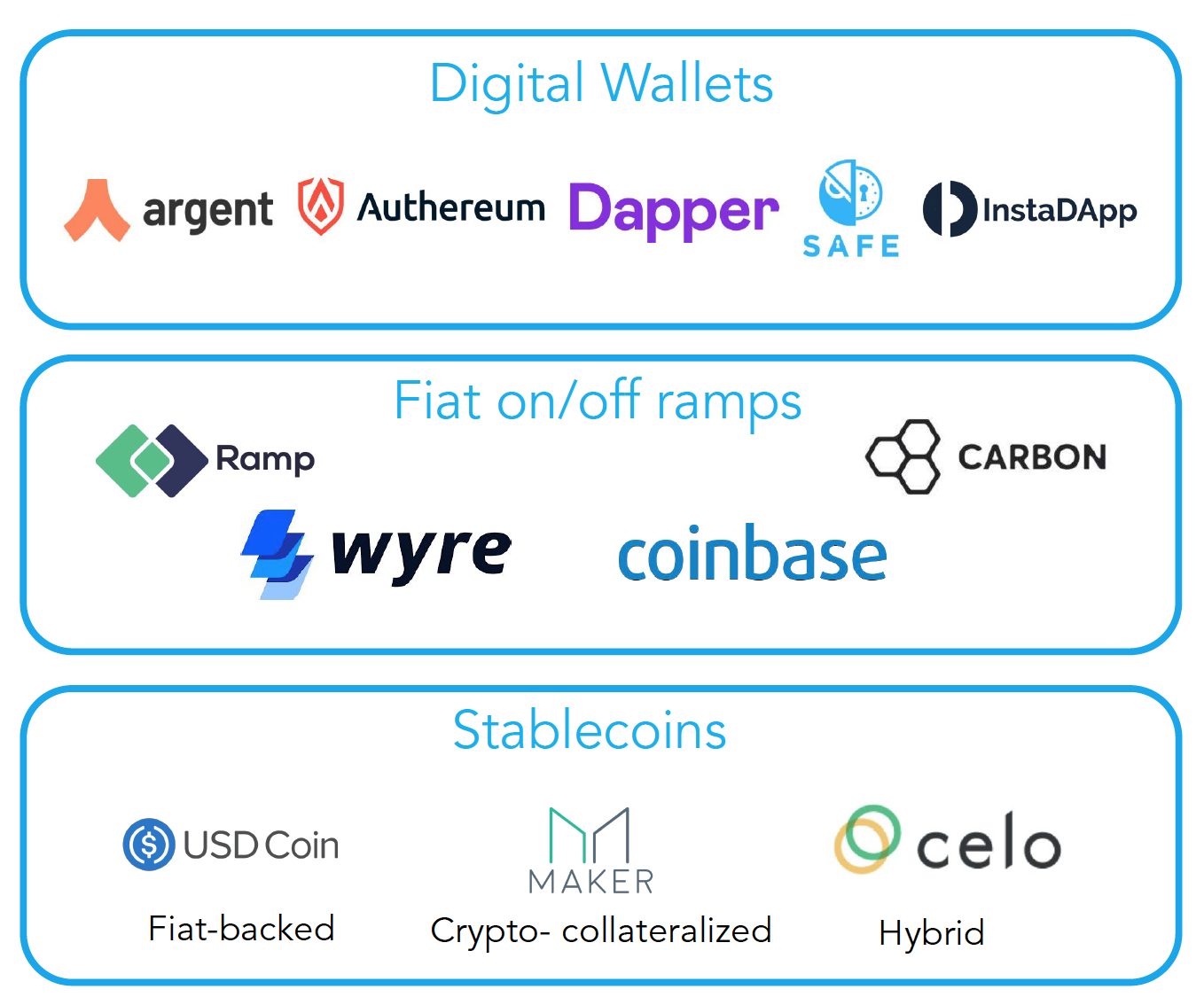 Building The Future of Cross-Fi