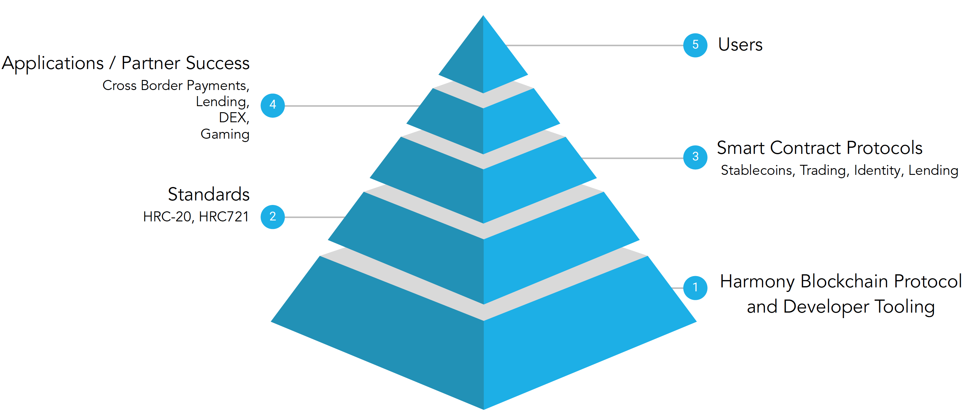 Building The Future of Cross-Fi