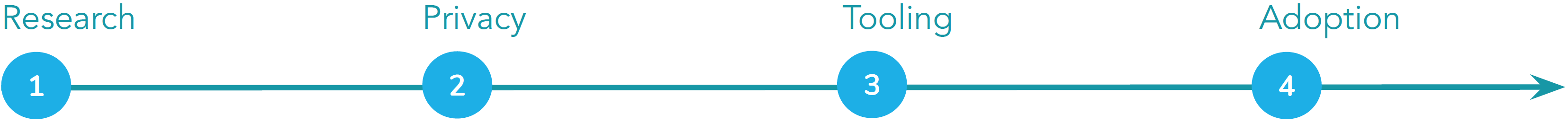Building The Future of Cross-Fi