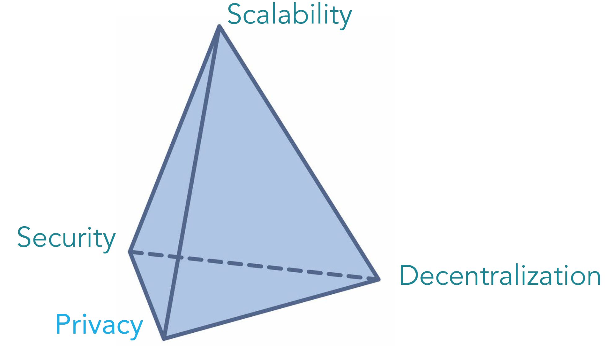 Building The Future of Cross-Fi