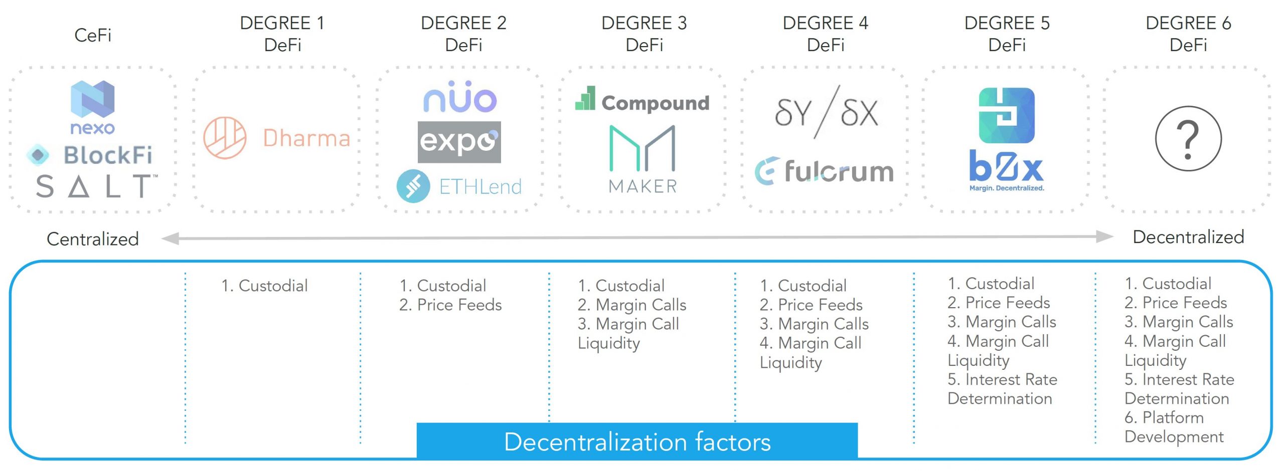 Building The Future of Cross-Fi