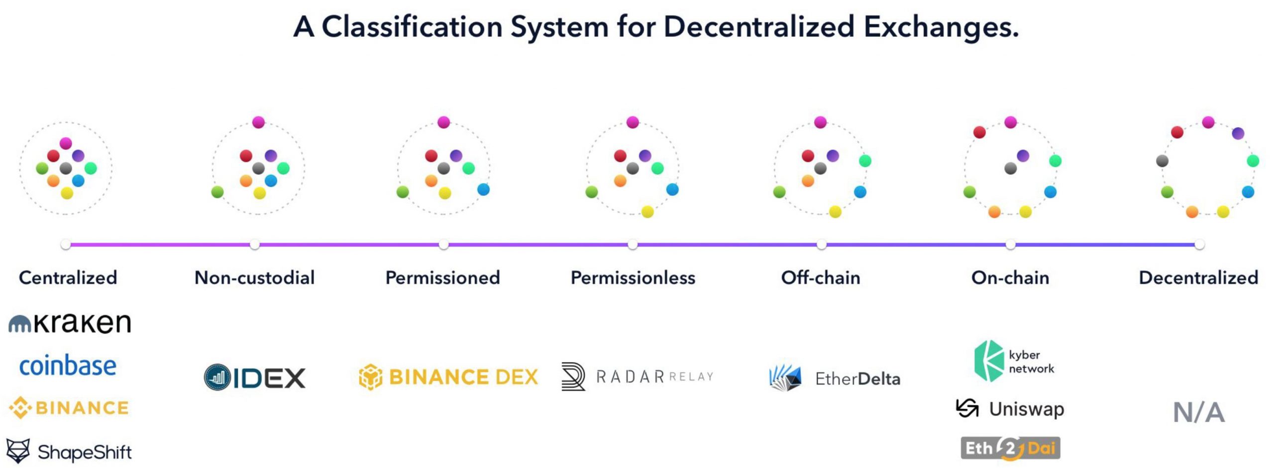 Building The Future of Cross-Fi