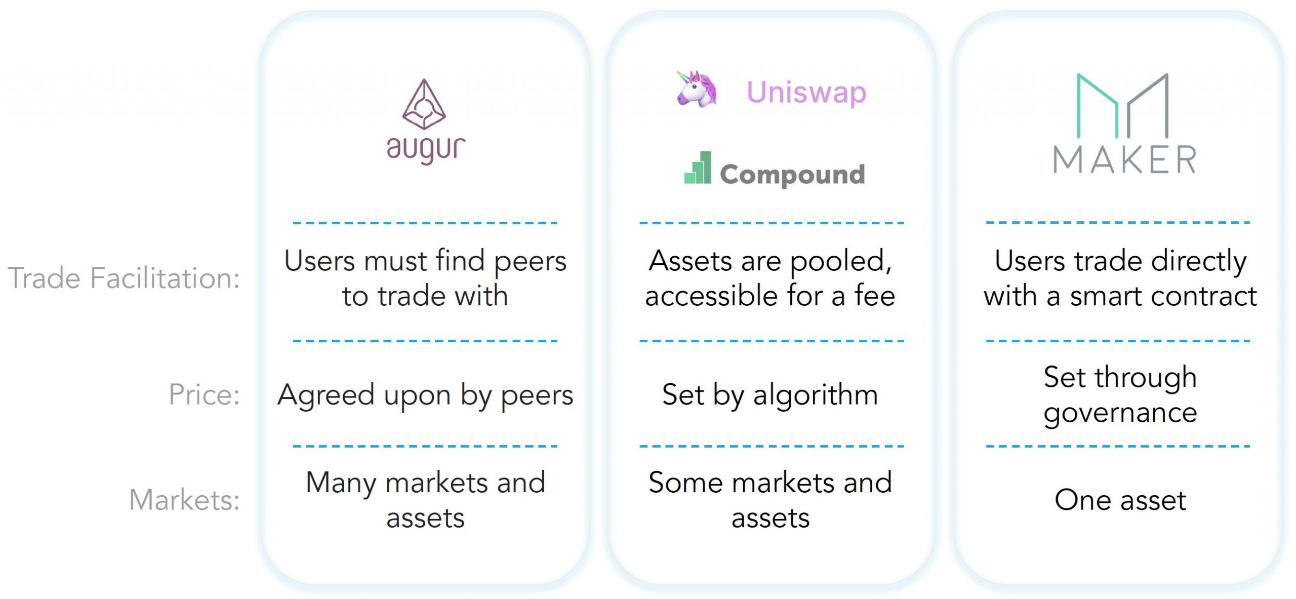 Building The Future of Cross-Fi