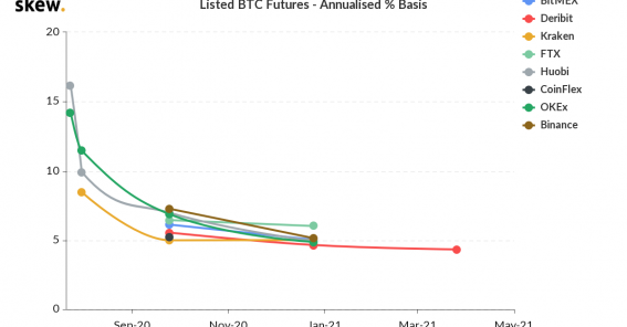Crypto Lending: A Primer For Investors — Part I