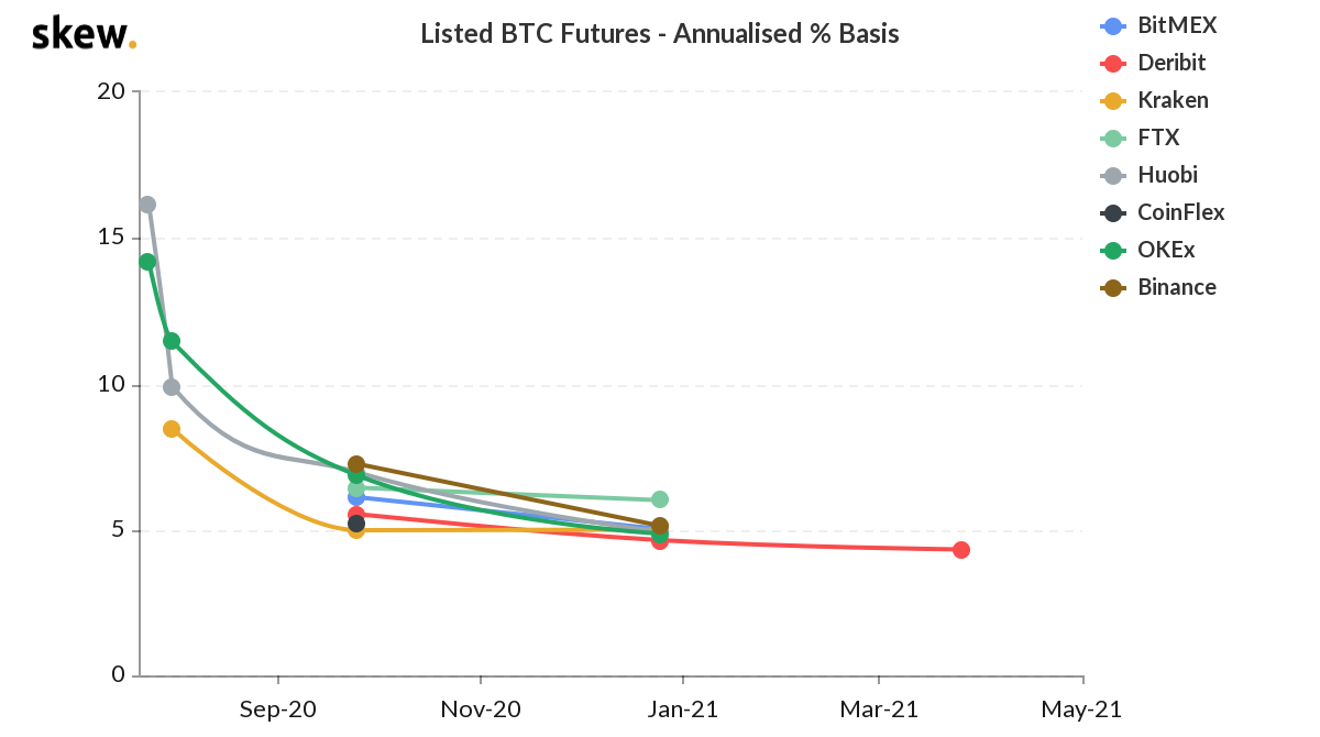 Crypto Lending: A Primer For Investors — Part I