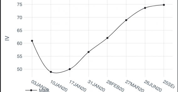 Notes on the Options Market in BTC, December 2019
