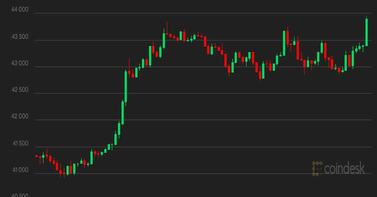 Market Wrap: Bitcoin Above $42K; Analysts See Rebound Ahead